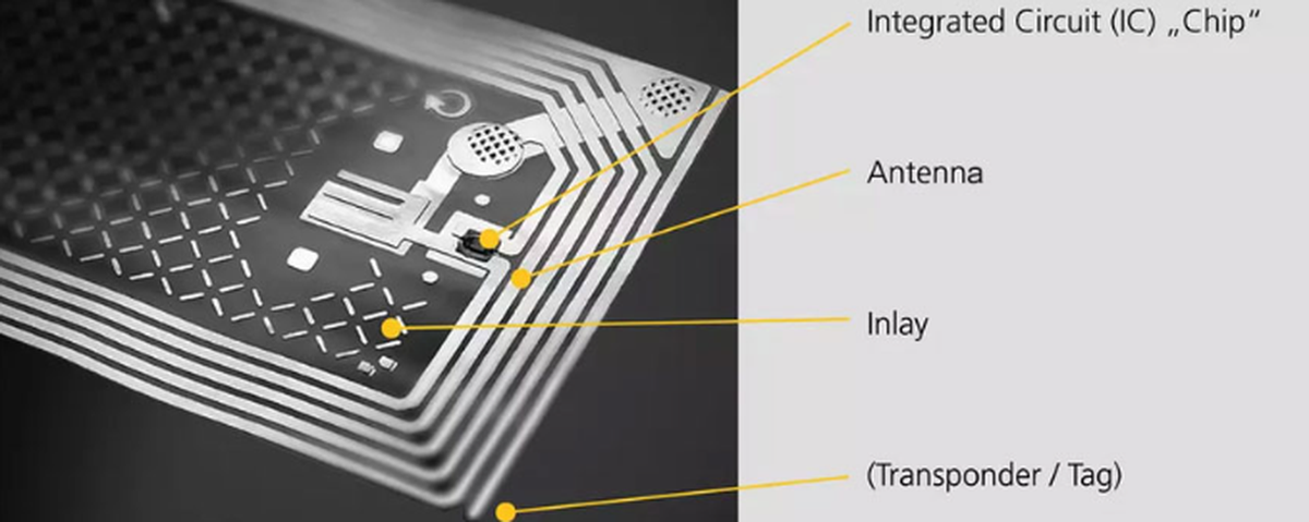 RFID inlays are the raw components powering the tracking ecosystem. RFID inlays are the raw components powering the tracking ecosystem.